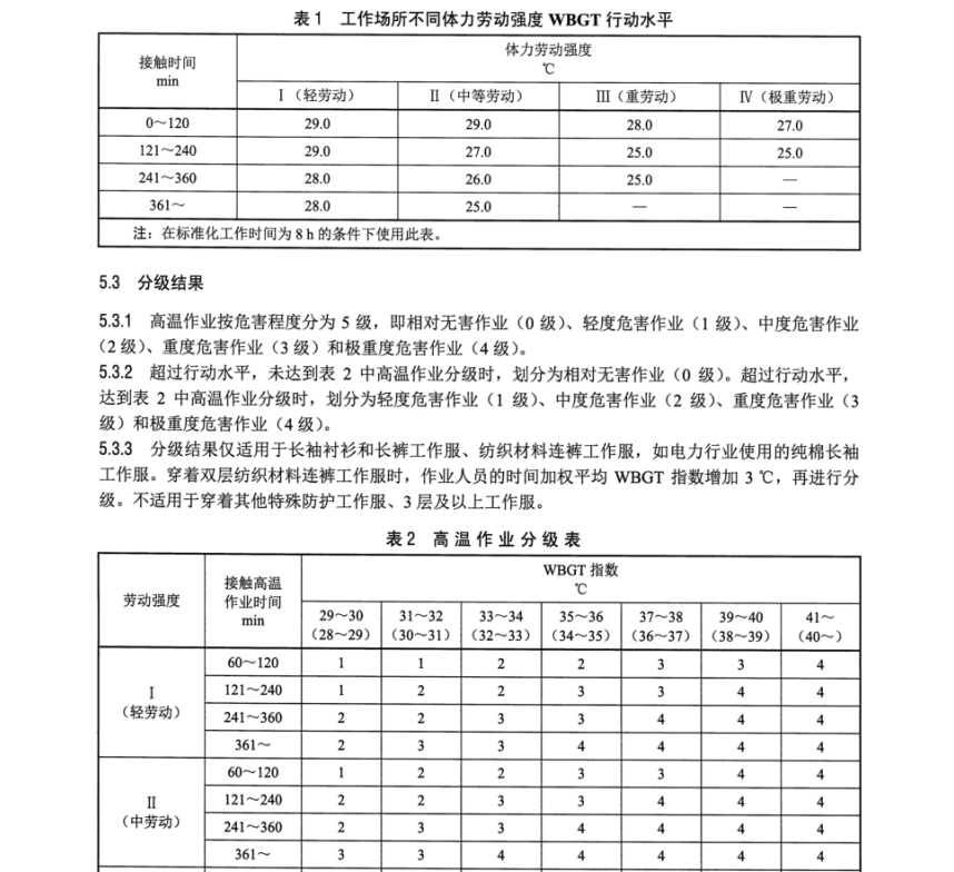 DL/T 669-2023 電力行業(yè)高溫作業(yè)分級(jí)