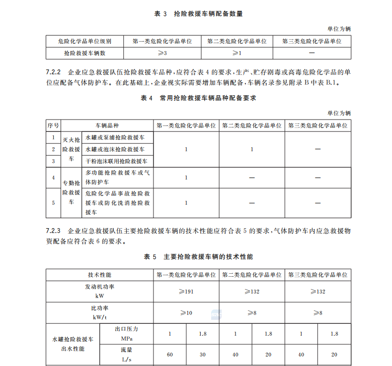 GB-30077-2024危險化學品單位應急救援物資配備要求