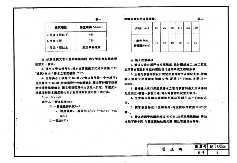 皖95S201 硬聚氯乙烯排水管安裝圖集