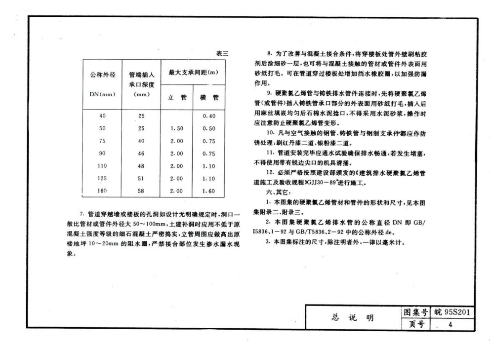 皖95S201 硬聚氯乙烯排水管安裝圖集