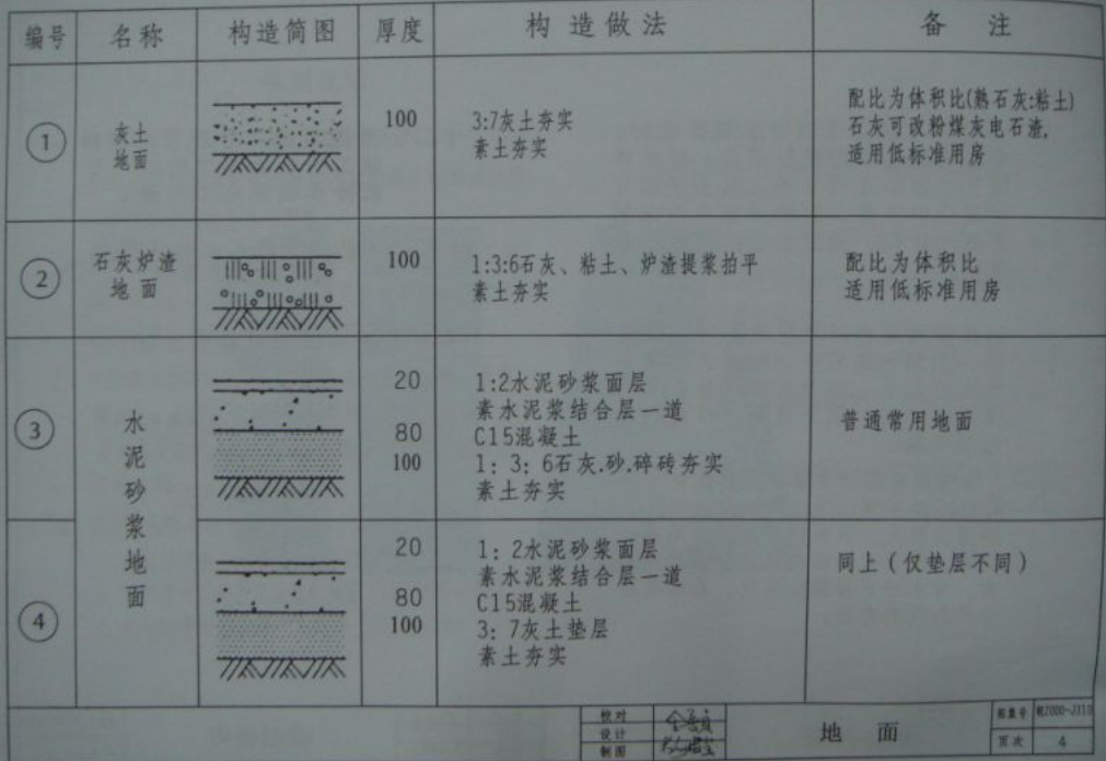 皖2000J310 樓地面