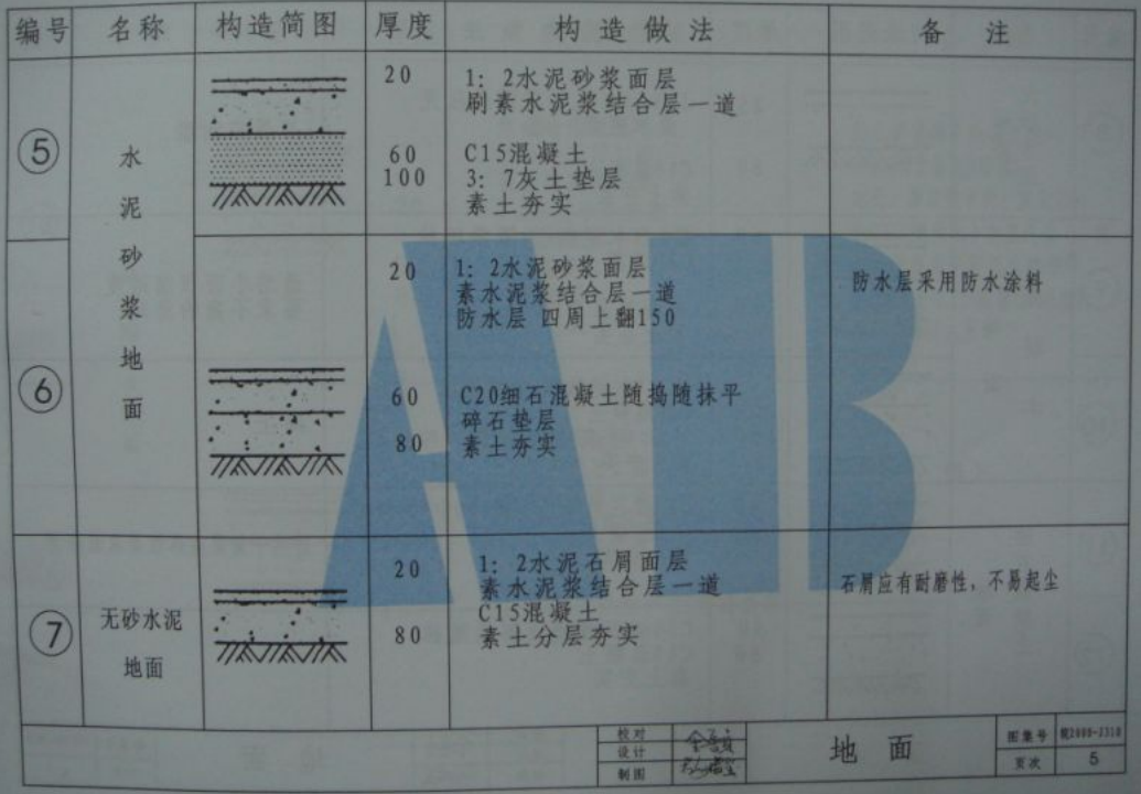 皖2000J310 樓地面