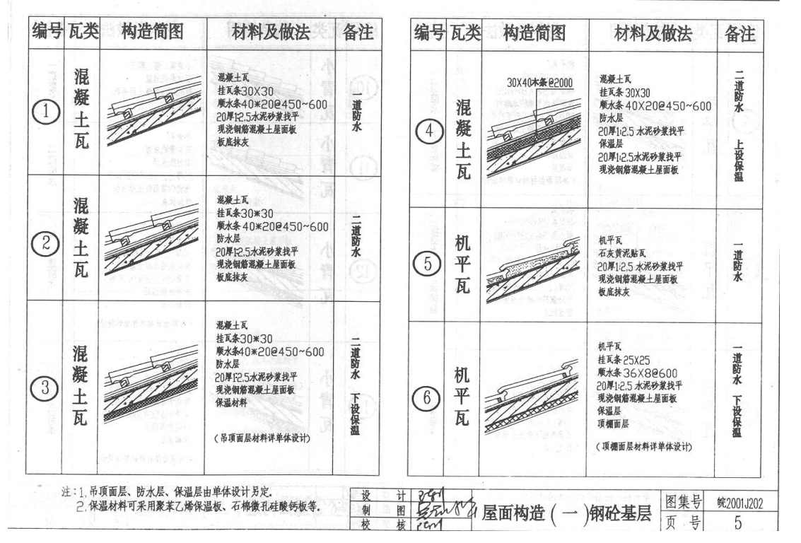 皖2001J202 坡屋面