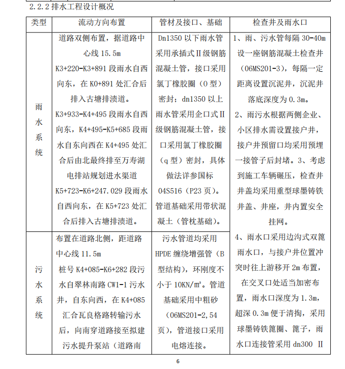 某地區(qū)的市政道路施工組織設(shè)計(jì)模板