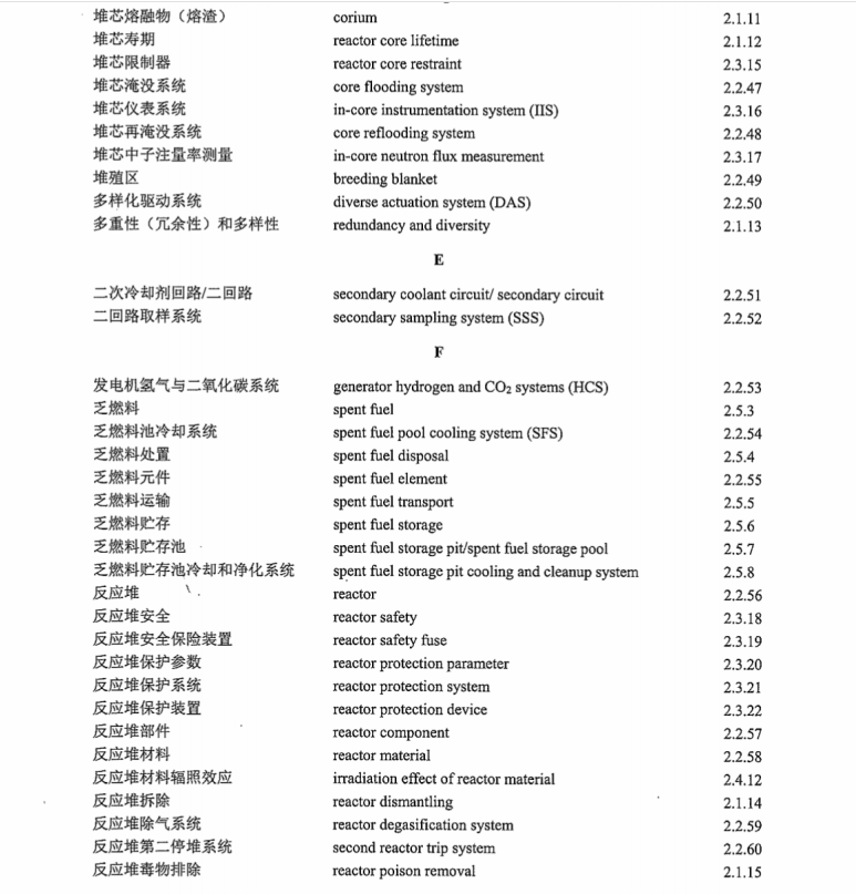 DL/T1033 5-2014 電力行業(yè)詞匯 第5部分 核能發(fā)電