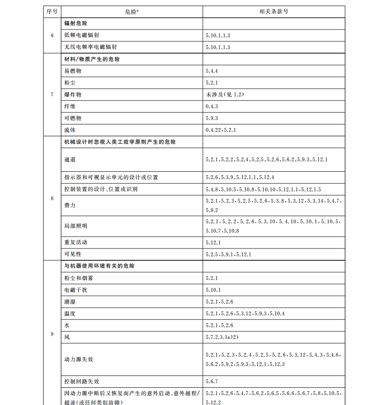 GB/T-7588.1-2020电梯制造与安装安全规范第1部分：乘客电梯和载货电梯