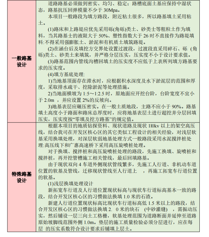 城市主干路升級(jí)改造工程施工總承包施工組織設(shè)計(jì)