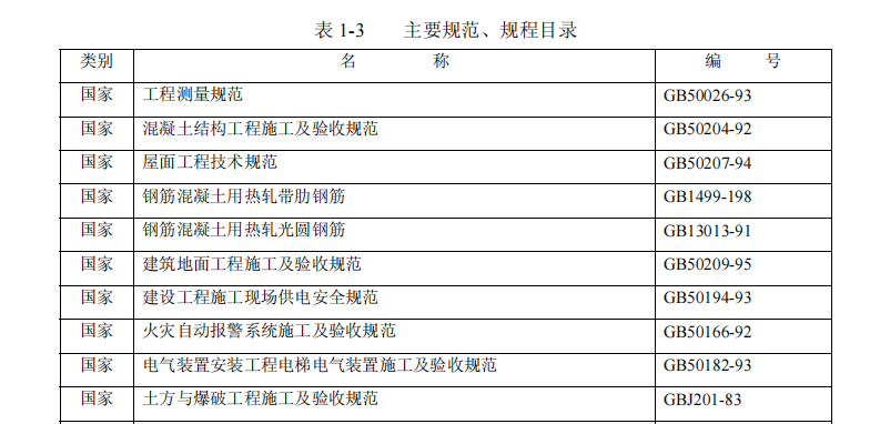 某市花園東區(qū)高教住宅小區(qū)三,、四號(hào)樓施組