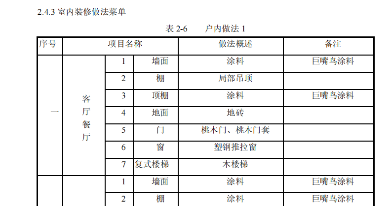 某市花園東區(qū)高教住宅小區(qū)三,、四號(hào)樓施組