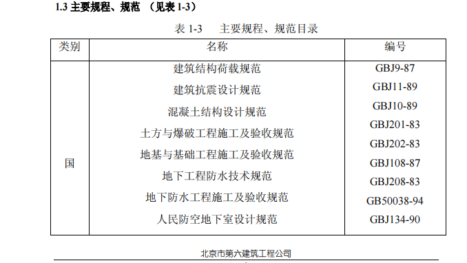 某市花園的高教住宅小區(qū)五,、六號樓施組