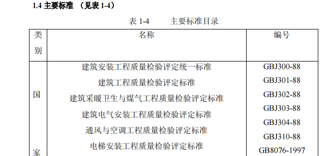 某市花園的高教住宅小區(qū)五、六號樓施組