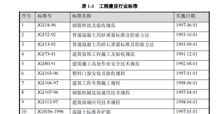 某市花園關于高教住宅小區(qū)住宅號樓的施組