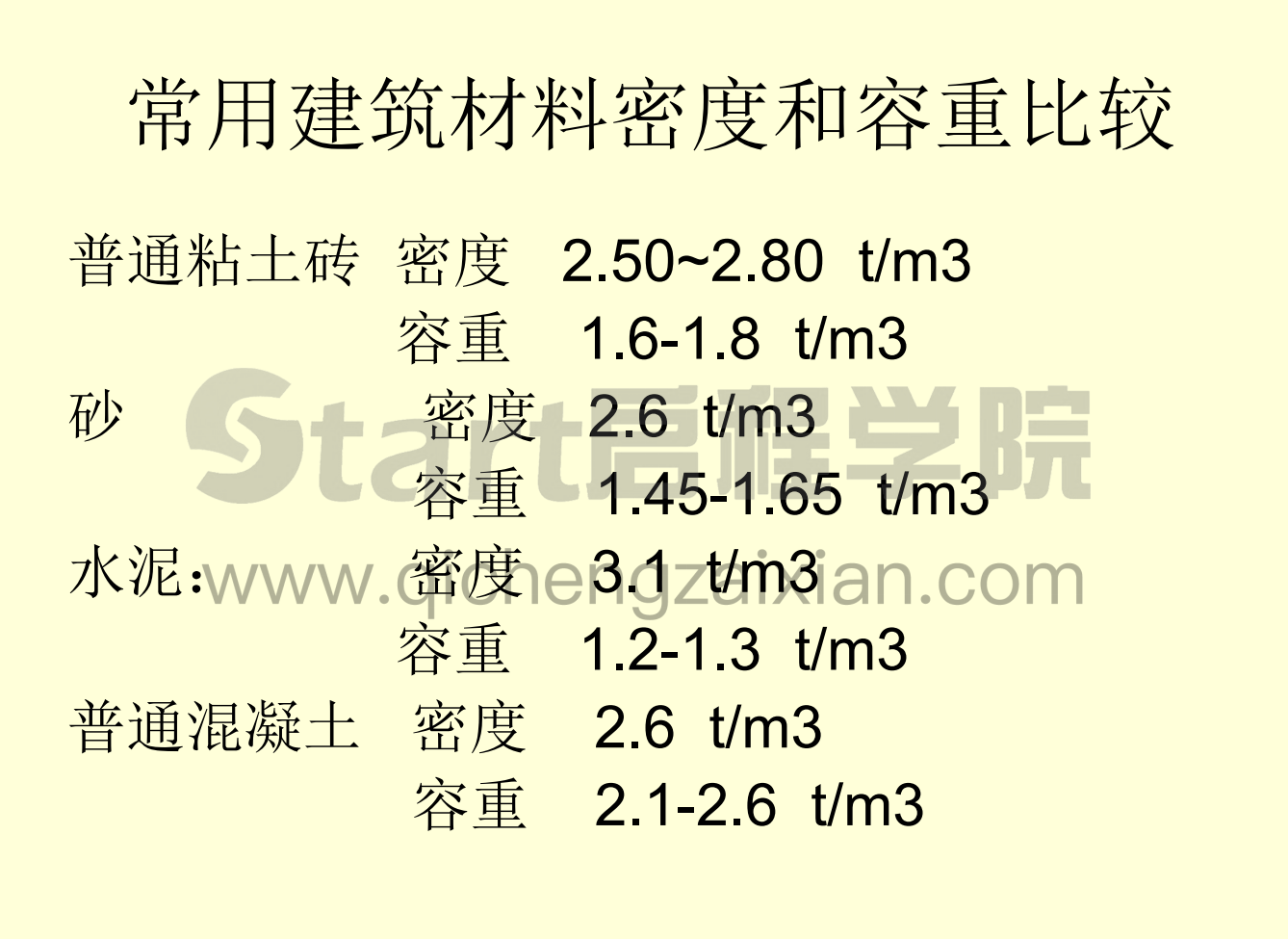 土建預(yù)算員必懂的材料知識大全