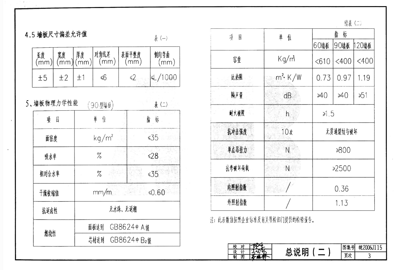 皖2006J115 外墻外保溫系統(tǒng)構(gòu)造圖集(二) HL復(fù)合輕質(zhì)保溫內(nèi)隔墻板