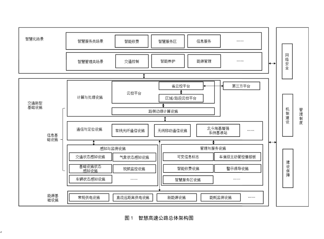 DB33T1340-2023智慧高速公路總體技術(shù)要求