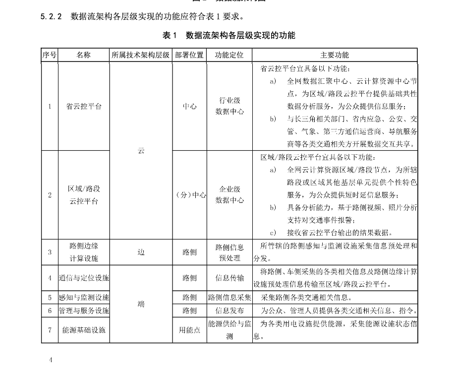 DB33T1340-2023智慧高速公路總體技術(shù)要求