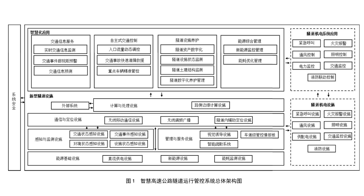 DB33T1349-2023智慧高速公路隧道運(yùn)行管控系統(tǒng)建設(shè)技術(shù)要求