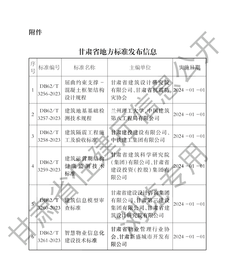 DB62T3256-2023屈曲約束支撐-混凝土框架結(jié)構(gòu)設(shè)計(jì)規(guī)程