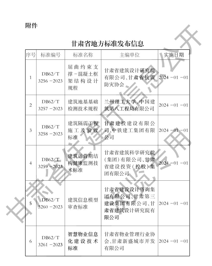 DB62T3261-2023智慧物業(yè)信息化建設(shè)技術(shù)規(guī)程