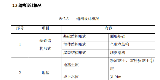 某市花園東區(qū)高教住宅小區(qū)九號樓的施組