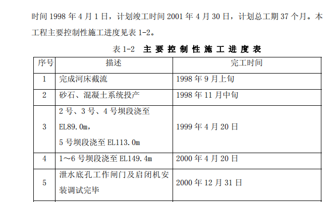 A市某灘水電站工程