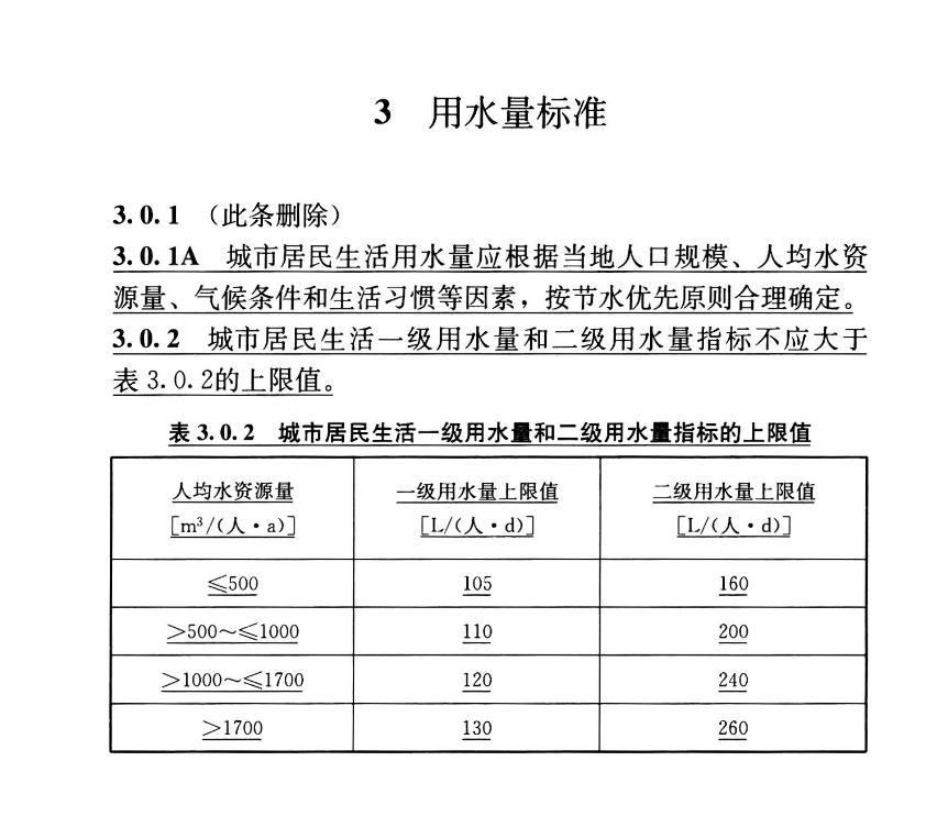 GBT50331-2002城市居民生活用水量標準