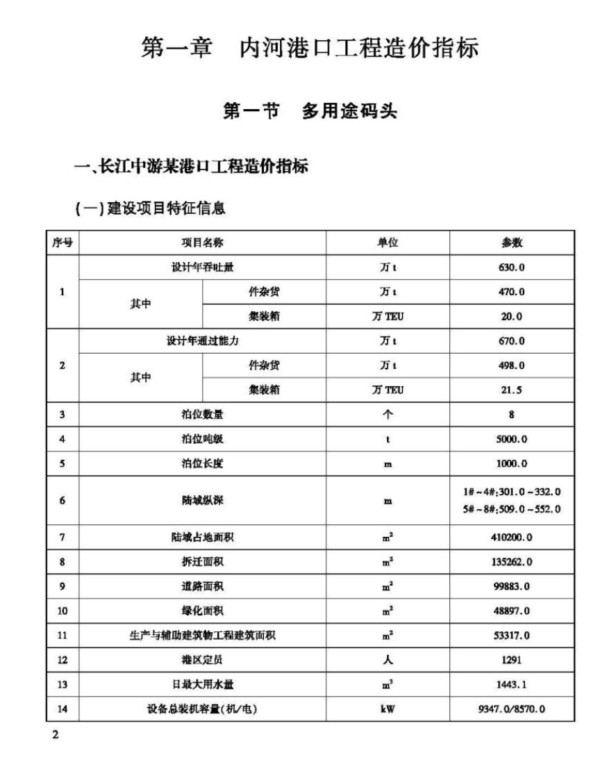 JTST272-2-2023內(nèi)河航運(yùn)工程造價(jià)指標(biāo)