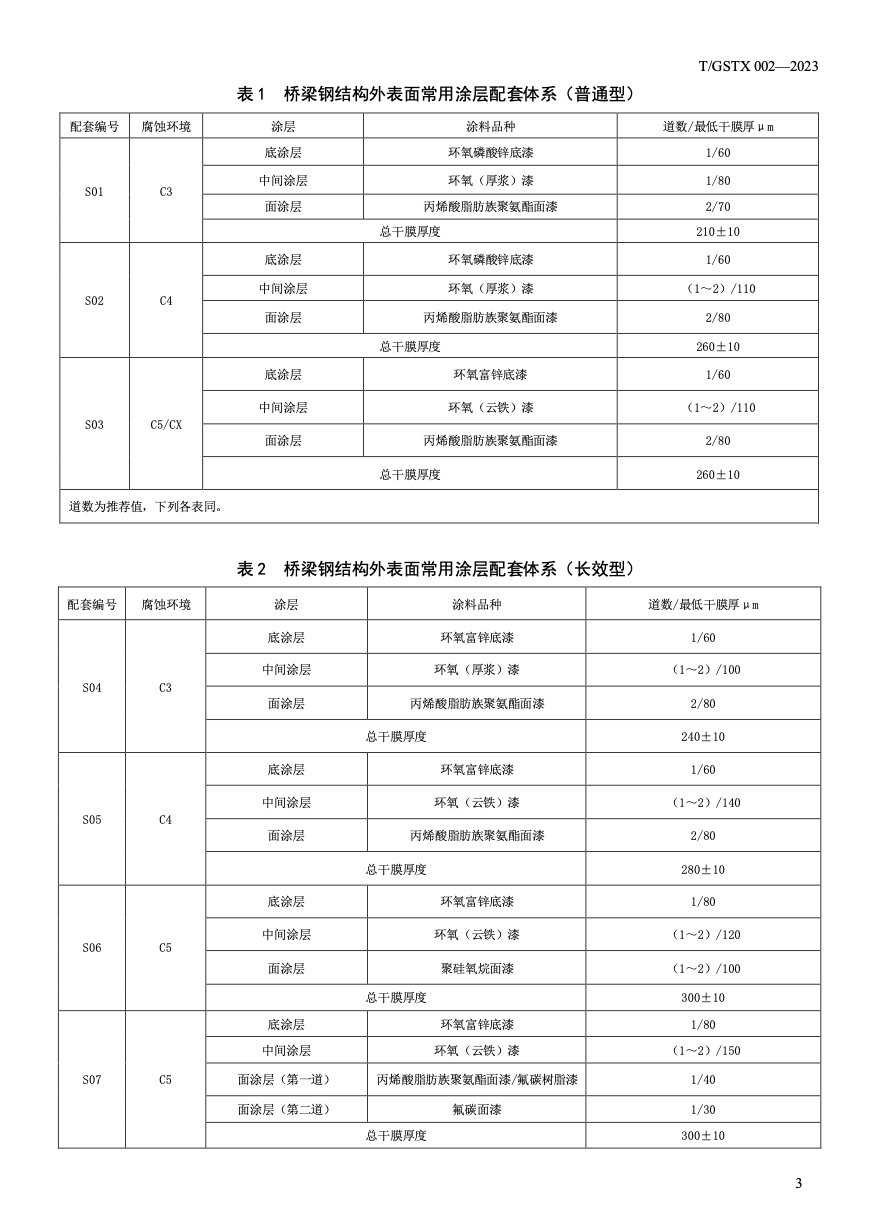 TGSTX002-2023鋼結(jié)構(gòu)橋梁防腐涂裝施工質(zhì)量驗收規(guī)范