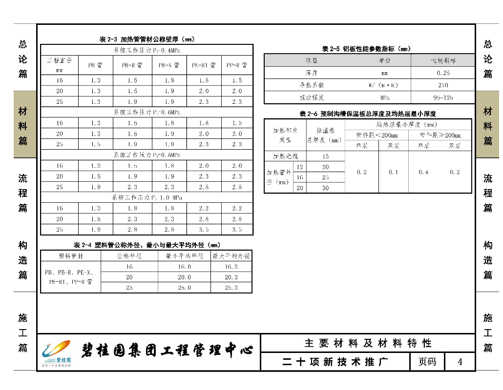 碧桂園干法地暖應(yīng)用指南