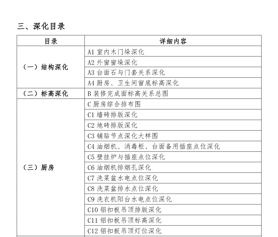 碧桂園集團(tuán)精裝修圖紙深化指引