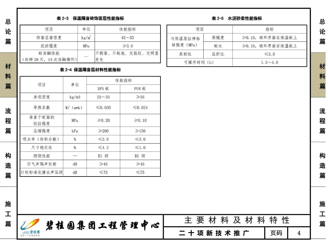 碧桂園樓層保溫隔音磚應用指南