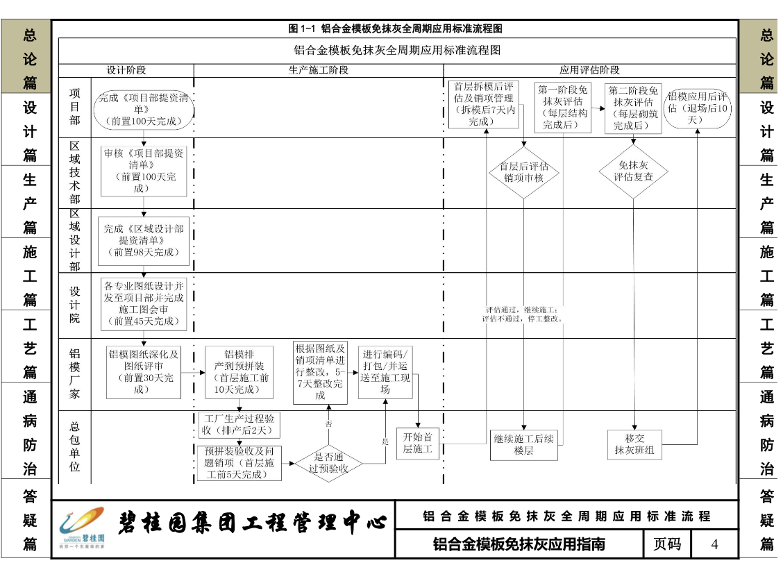 碧桂園鋁合金模板免抹灰應(yīng)用指南