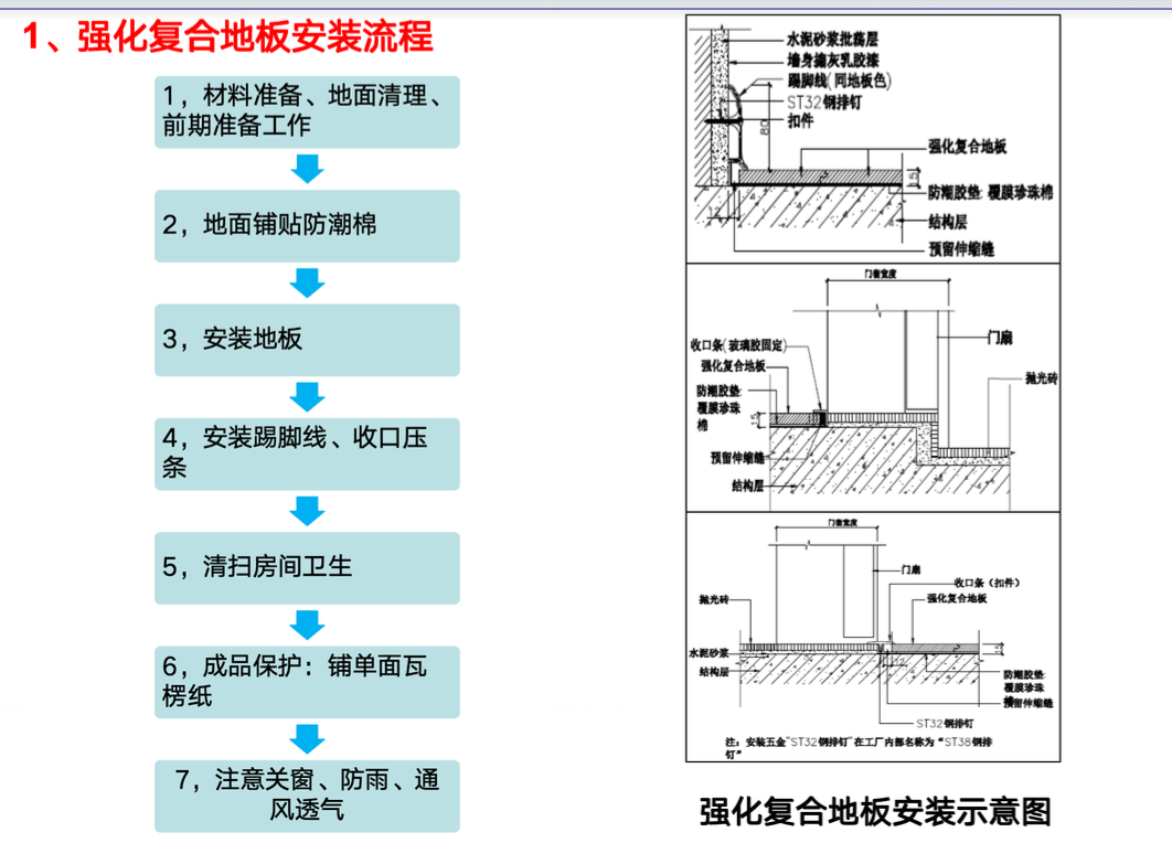 碧桂園木地板室內(nèi)門柜類欄桿扶手安裝工程施工工藝指引