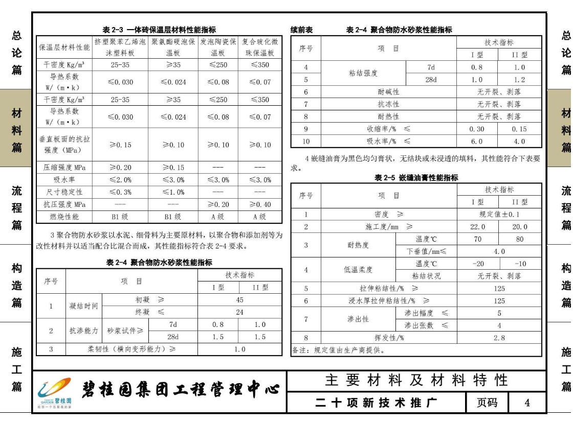 碧桂園屋面保溫一體磚應(yīng)用指南