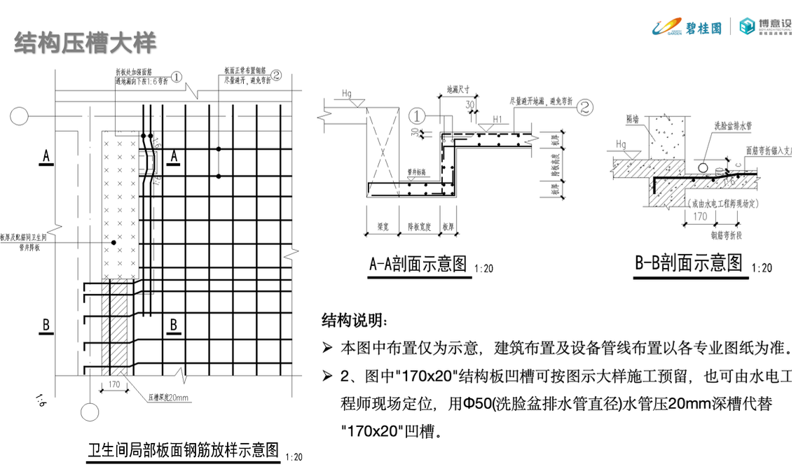 碧桂園新體系同層排水衛(wèi)生間做法指引及板房照片