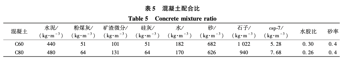 超高泵送高性能混凝土配制技術(shù)