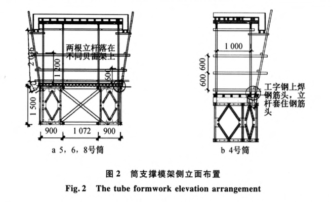 超高層核心筒混凝土水平樓板躍層施工技術(shù)