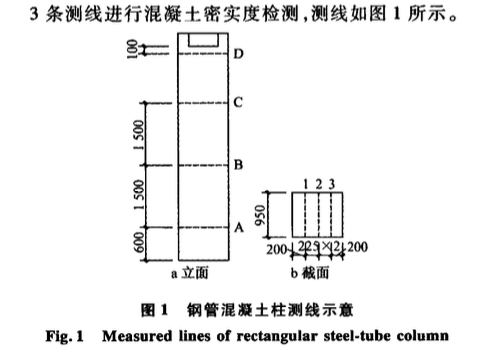 超高層建筑模架技術