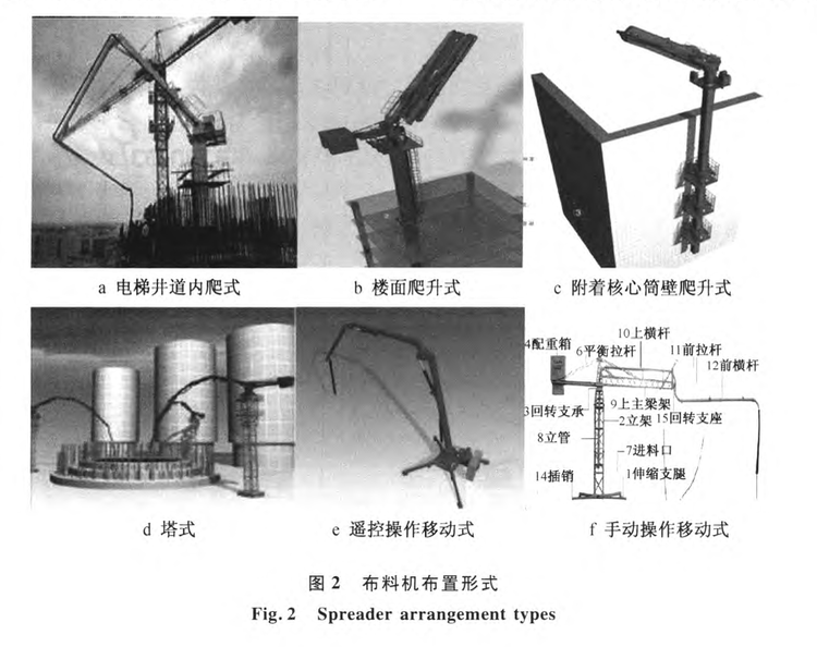 超高層外包鋼管柱薄殼混凝土施工技術(shù)