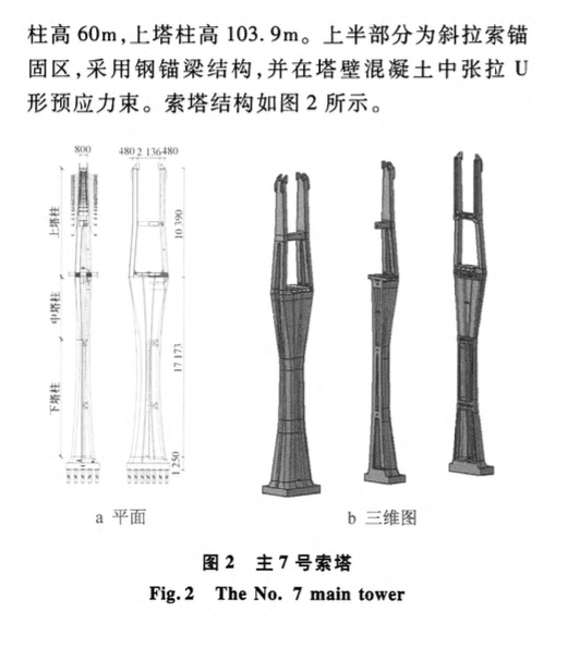 超高索塔泵送混凝土技術(shù)