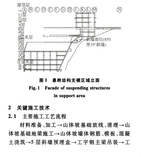 超厚鋼筋混凝土傾斜剪力墻模板支撐體系施工技術(shù)