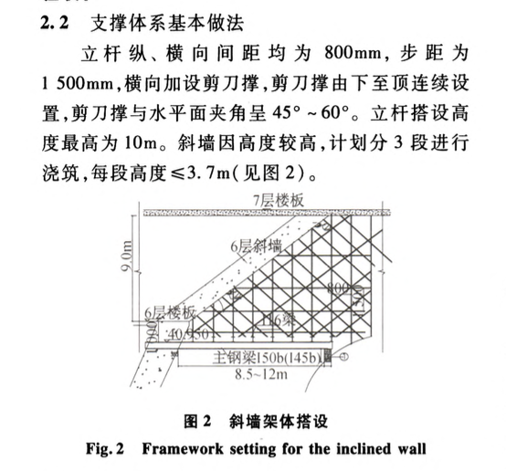 超厚鋼筋混凝土傾斜剪力墻模板支撐體系施工技術(shù)