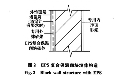 超輕型內嵌EPS節(jié)能保溫混凝土砌塊施工技術