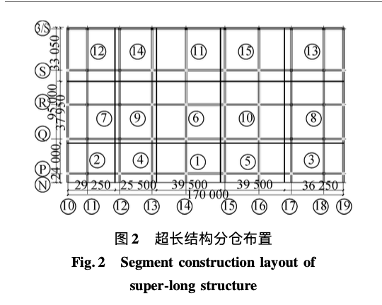 超長預(yù)應(yīng)力勁性混凝土結(jié)構(gòu)施工技術(shù)