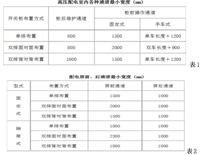 成套配電柜控制柜(屏臺)安裝工藝標準