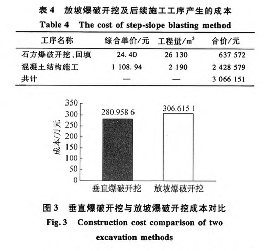 垂直爆破開挖技術(shù)在狹小區(qū)域深基坑施工中的應(yīng)用