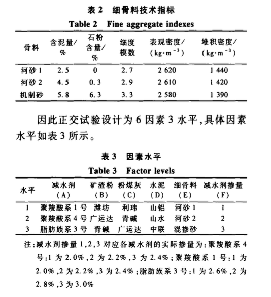 大摻量機制砂低膠凝材料用量自密實混凝土制備技術