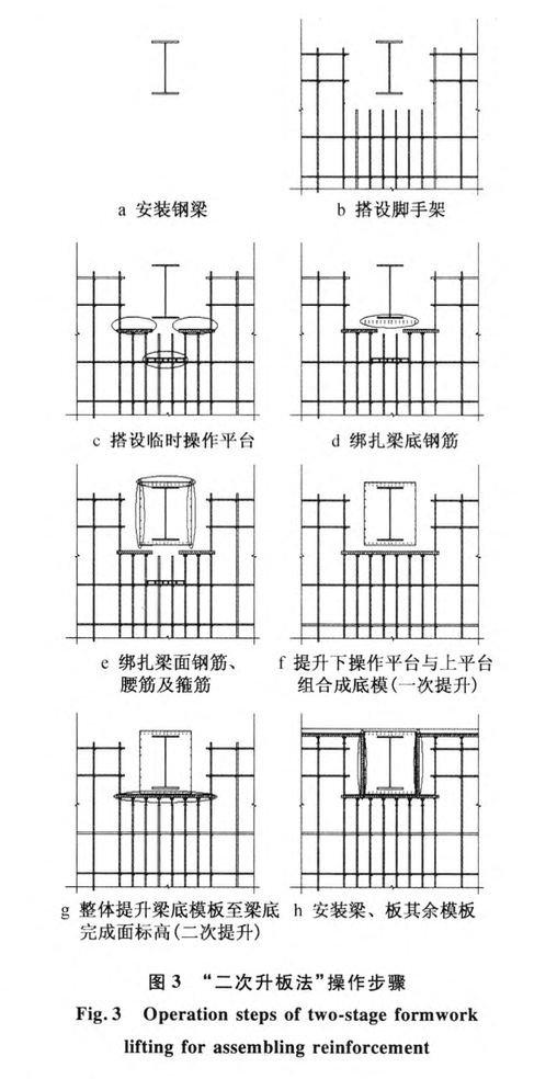 大截面型鋼-混凝土組合梁鋼筋與模板工程“二次升板法”施工工藝