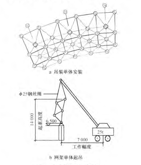 大跨度空間螺栓球鋼網(wǎng)殼穹頂安裝技術(shù)