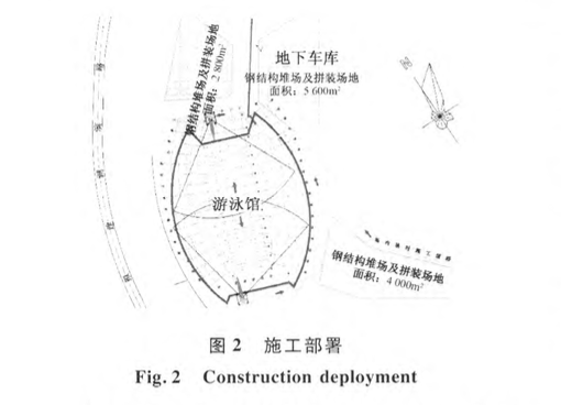 大跨度傾斜拱形管桁架安裝技術(shù)